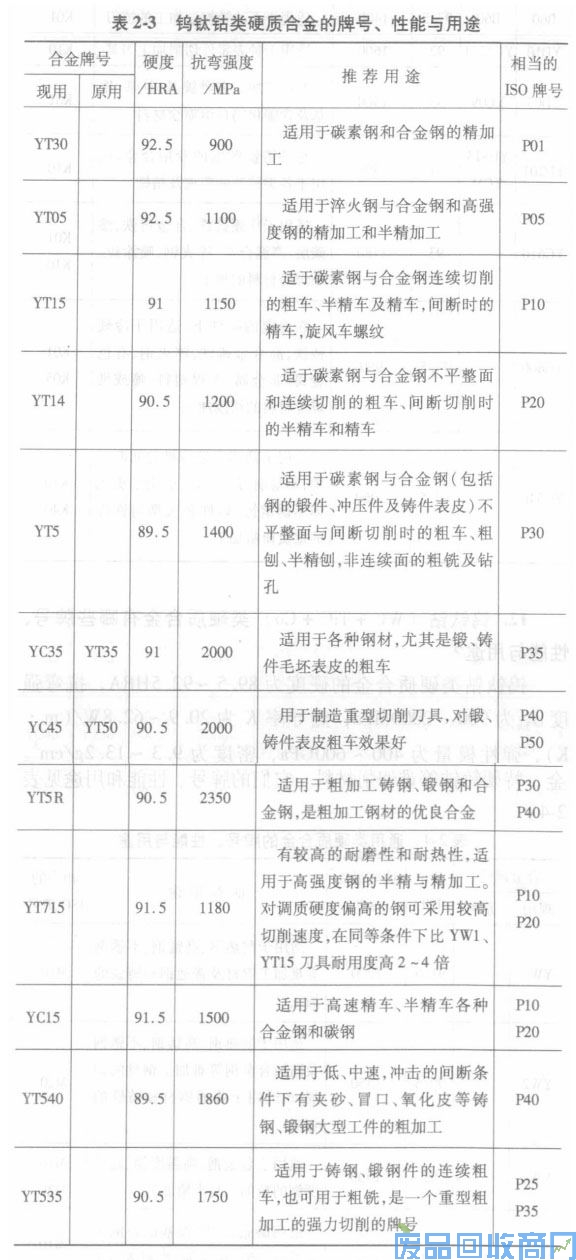 钨钢知识,钨钢鉴别,碳化钨,钨钢性能