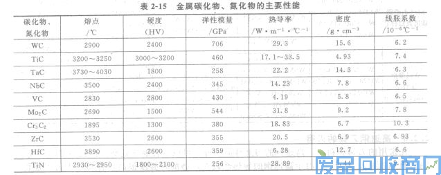 钨钢知识,钨钢鉴别,碳化钨,钨钢性能