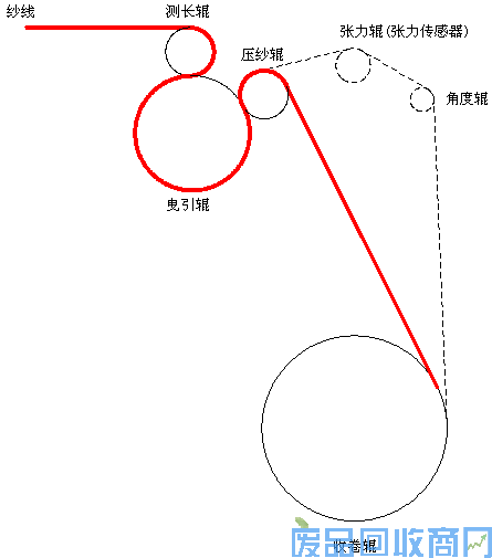 艾默生CTTD3300变频器的闭环应用 图