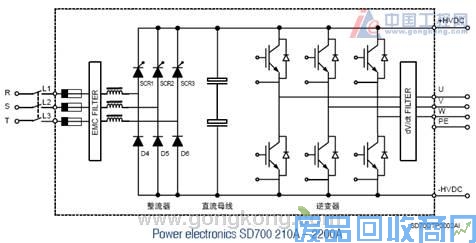 西班牙PE电气SD700系列变频器在换热站中的应用 图