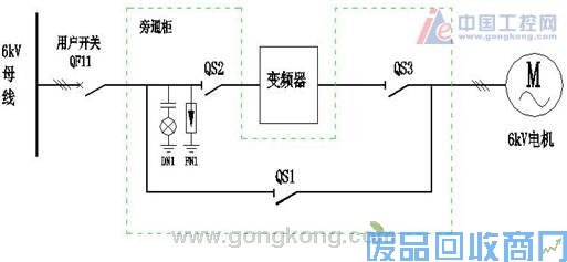 1600KW风机在电厂变频器改造上的应用 图