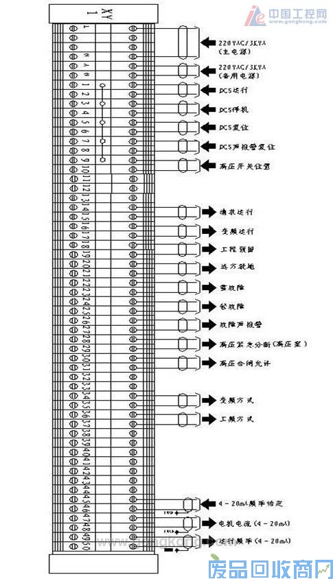 1600KW风机在电厂变频器改造上的应用 图