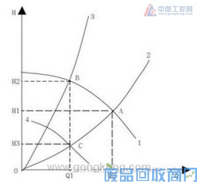 西门子标准变频器MM440在冷轧及酸洗中的应用 图