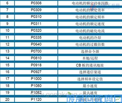 西门子标准变频器MM440在冷轧及酸洗中的应用 图