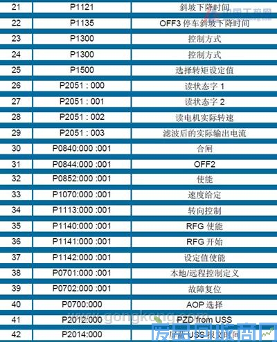 西门子标准变频器MM440在冷轧及酸洗中的应用 图