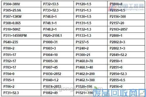 西门子MicroMaster440变频器在电梯传动中的应用 图