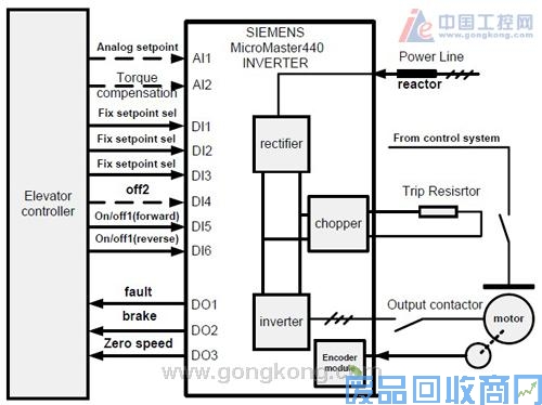 西门子MicroMaster440变频器在电梯传动中的应用 图