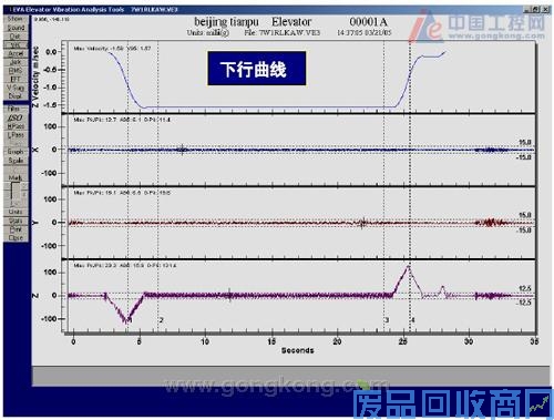 西门子MicroMaster440变频器在电梯传动中的应用 图