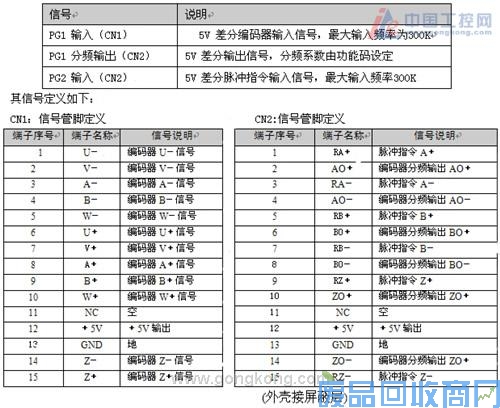 艾默生CTEV6000高性能变频器在电主轴上的应用 图