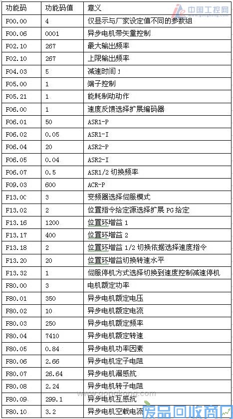 艾默生CTEV6000高性能变频器在电主轴上的应用 图