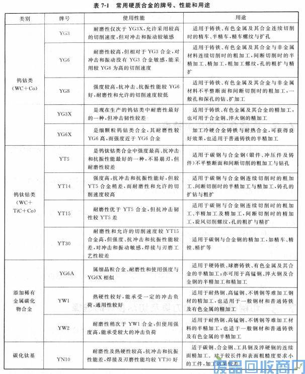 钨钢知识,钨钢鉴别,碳化钨,钨钢性能