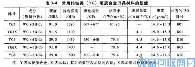 钨钢知识,钨钢鉴别,碳化钨,钨钢性能