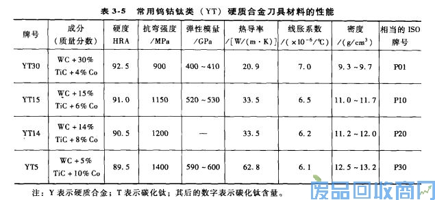 钨钢知识,钨钢鉴别,碳化钨,钨钢性能