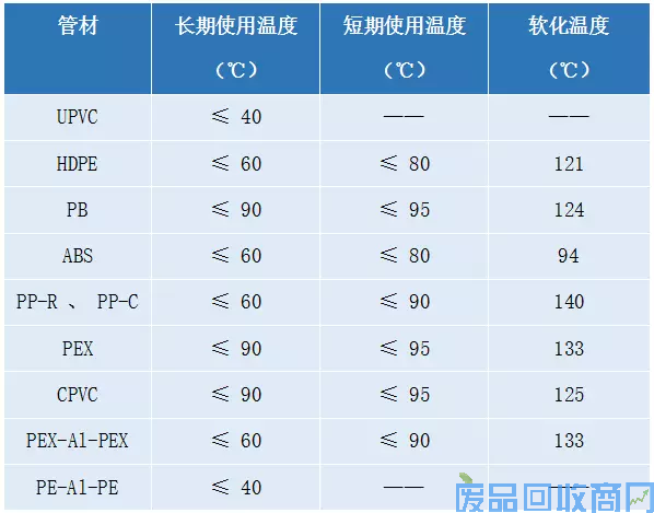 一文读懂各种塑料管材的性能区别3_结果.png